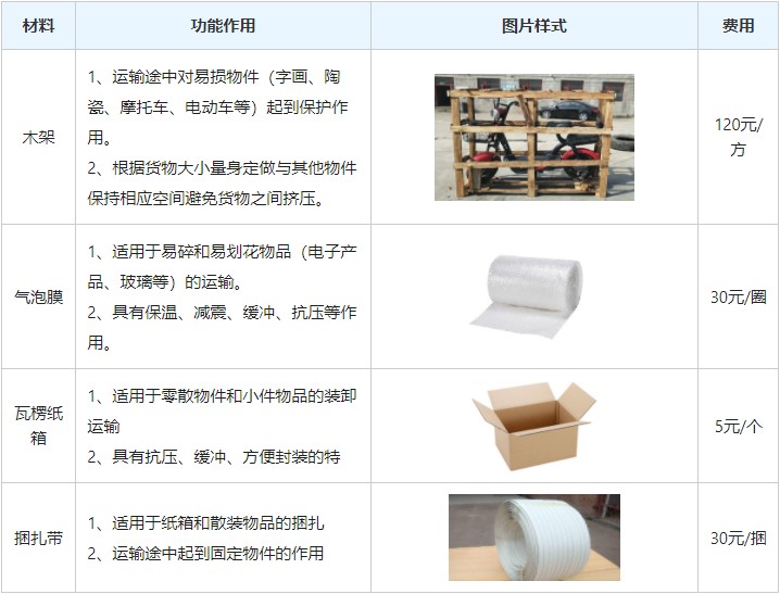 荔波县到福建物流专线