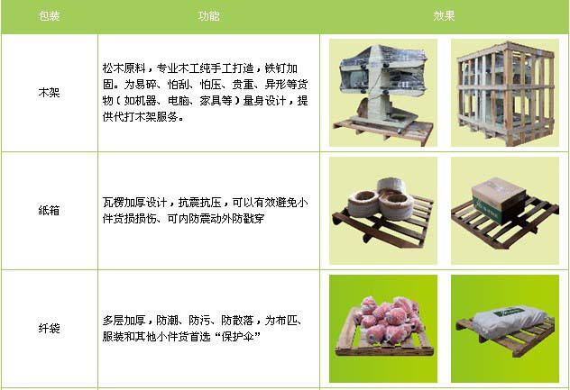 荔波县到莆田物流专线
